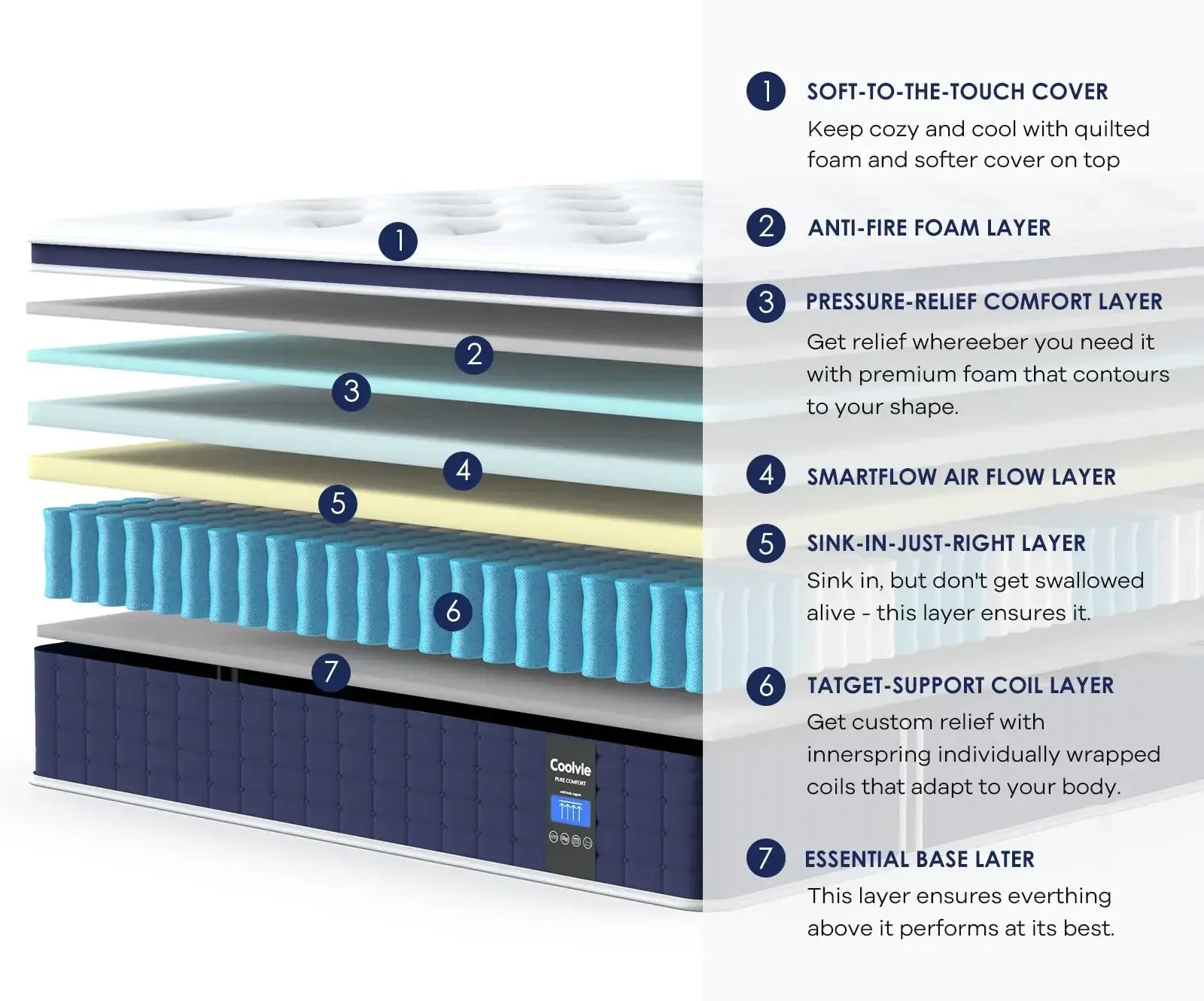 Hybrid King Mattress